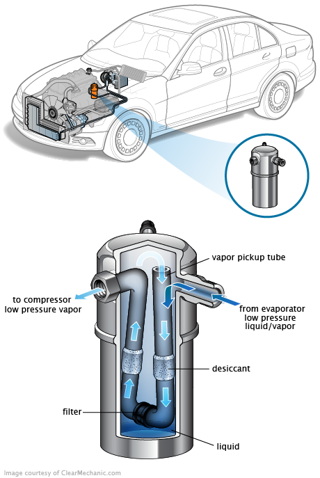 See DF031 repair manual